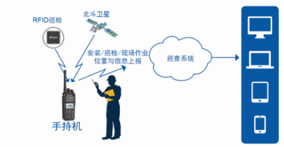 北峰對講機官網(北峰數字智能集群指揮調度系統(tǒng))插圖6 北峰BF-8000 DMR數字智能集群指揮調度系統(tǒng)