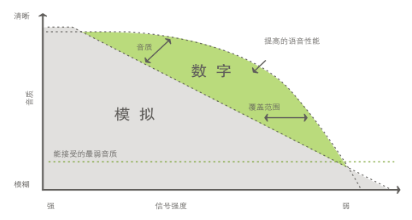北峰對講機官網(北峰數字智能集群指揮調度系統(tǒng))插圖 北峰BF-8000 DMR數字智能集群指揮調度系統(tǒng)