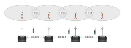 北峰對講機官網(北峰數字智能集群指揮調度系統(tǒng))插圖2 北峰BF-8000 DMR數字智能集群指揮調度系統(tǒng)