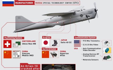 俄軍無(wú)人機(jī)慘被扒皮(俄軍Orlan-10無(wú)人機(jī))