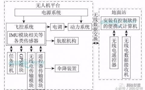 無人機低空遙感技術(shù)應(yīng)用（低成本、高效的無人機低空遙感應(yīng)用）