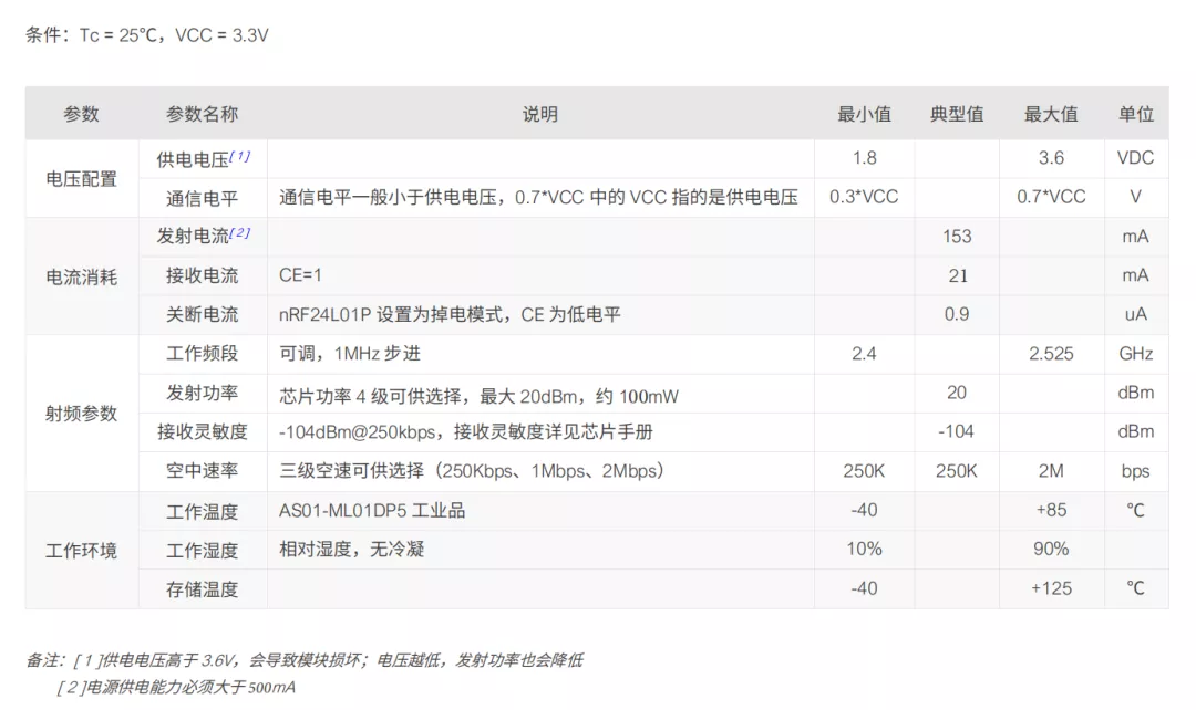 無人機與遙控器的遠程通信(無線傳輸模塊優(yōu)勢)插圖6 「應(yīng)用實例」幾步教你實現(xiàn)無人機與遙控器的遠程通信
