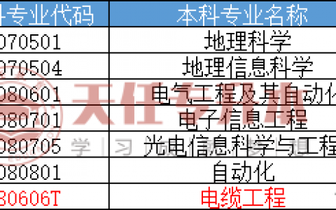 ?？茖W(xué)無(wú)人機(jī)應(yīng)用技術(shù)專業(yè)（無(wú)人機(jī)應(yīng)用技術(shù)專業(yè)有7個(gè)）