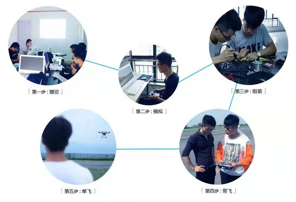 大慶無人機(jī)駕駛員培訓(xùn)-黑龍江省宸傲科技有限公司插圖1 無人機(jī)執(zhí)照培訓(xùn)開班了