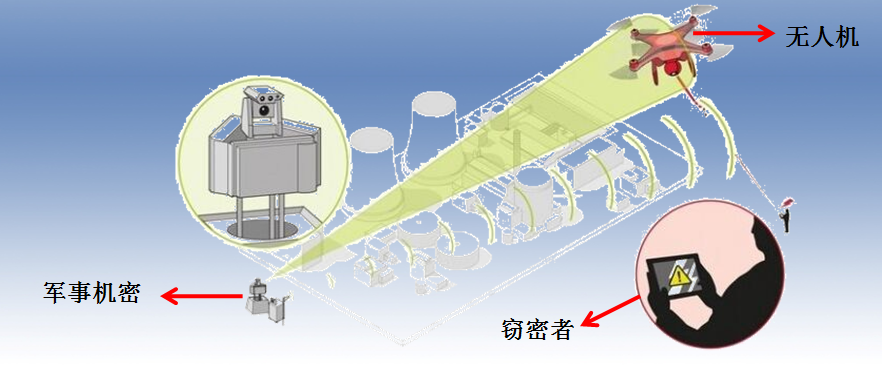 深圳特信電子無(wú)人機(jī)反制設(shè)備產(chǎn)品介紹插圖 深圳特信電子無(wú)人機(jī)反制設(shè)備產(chǎn)品介紹