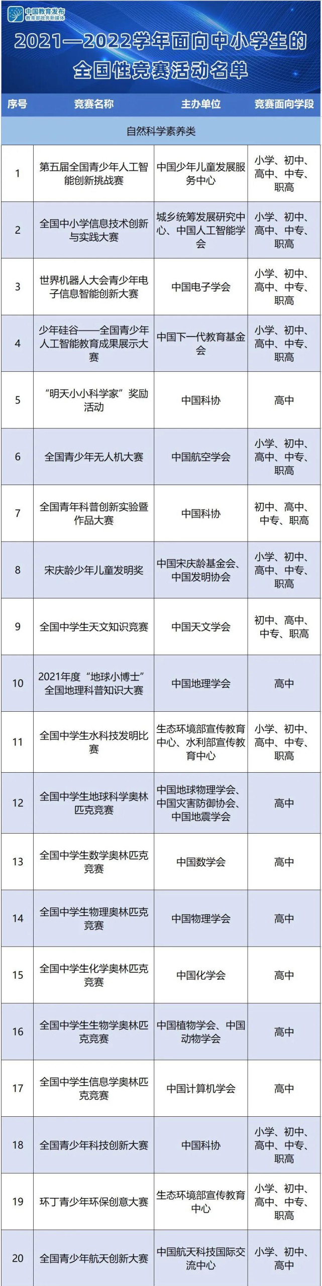 教育部公示37項(xiàng)面向中小學(xué)生全國(guó)性競(jìng)賽活動(dòng)名單！無(wú)人機(jī)大賽上榜