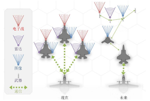 未來戰(zhàn)場新常態(tài):有人/無人機(jī)協(xié)同作戰(zhàn)插圖 【智庫聲音】未來戰(zhàn)場新常態(tài):有人/無人機(jī)協(xié)同作戰(zhàn)