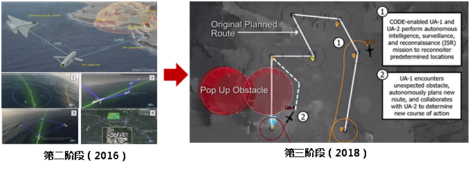 未來戰(zhàn)場新常態(tài):有人/無人機(jī)協(xié)同作戰(zhàn)插圖1 【智庫聲音】未來戰(zhàn)場新常態(tài):有人/無人機(jī)協(xié)同作戰(zhàn)