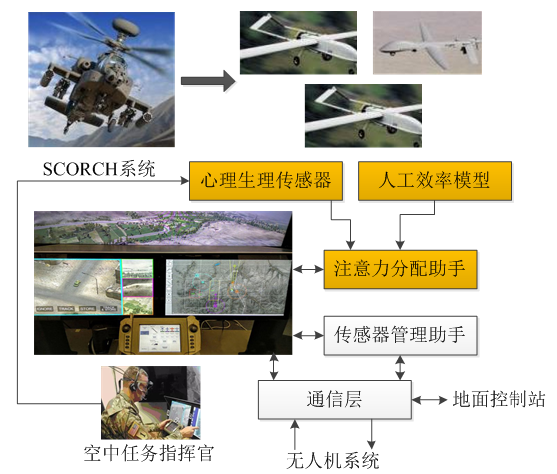 未來戰(zhàn)場新常態(tài):有人/無人機(jī)協(xié)同作戰(zhàn)插圖4 【智庫聲音】未來戰(zhàn)場新常態(tài):有人/無人機(jī)協(xié)同作戰(zhàn)