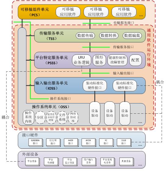 未來戰(zhàn)場新常態(tài):有人/無人機(jī)協(xié)同作戰(zhàn)插圖5 【智庫聲音】未來戰(zhàn)場新常態(tài):有人/無人機(jī)協(xié)同作戰(zhàn)
