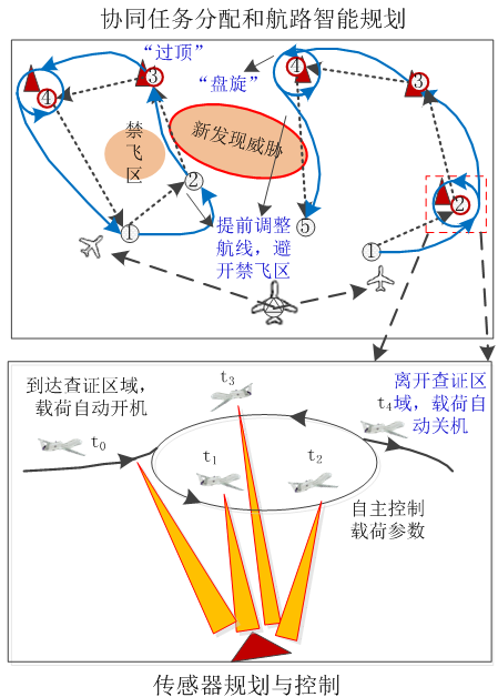 未來戰(zhàn)場新常態(tài):有人/無人機(jī)協(xié)同作戰(zhàn)插圖7 【智庫聲音】未來戰(zhàn)場新常態(tài):有人/無人機(jī)協(xié)同作戰(zhàn)