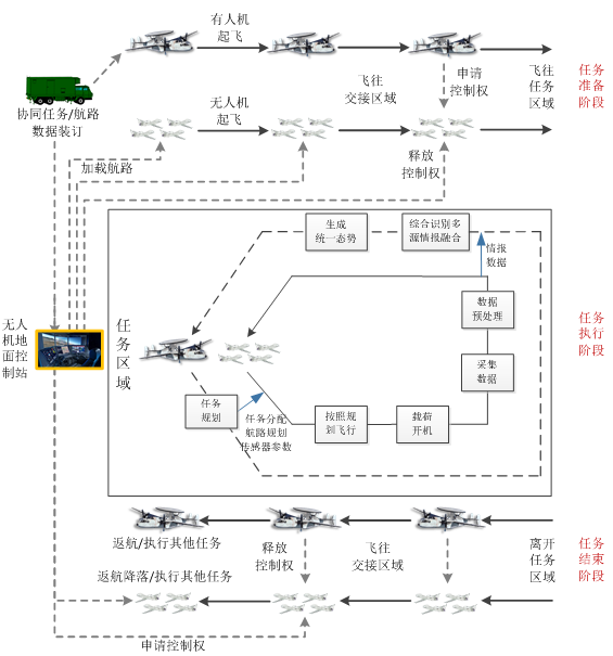 未來戰(zhàn)場新常態(tài):有人/無人機(jī)協(xié)同作戰(zhàn)插圖9 【智庫聲音】未來戰(zhàn)場新常態(tài):有人/無人機(jī)協(xié)同作戰(zhàn)