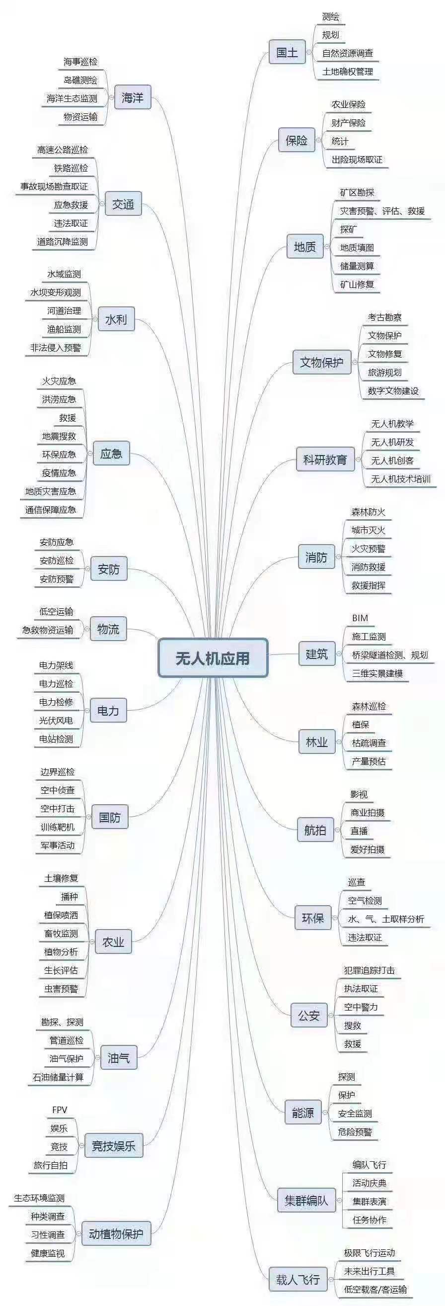 大慶無人機(jī)駕駛員培訓(xùn)-黑龍江省宸傲科技有限公司插圖2 無人機(jī)執(zhí)照培訓(xùn)開班了
