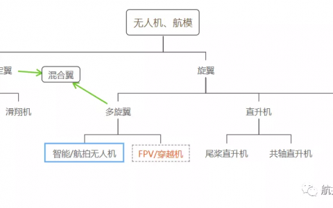 穿越機是不是無人機？跟航拍無人機有什么區(qū)別？