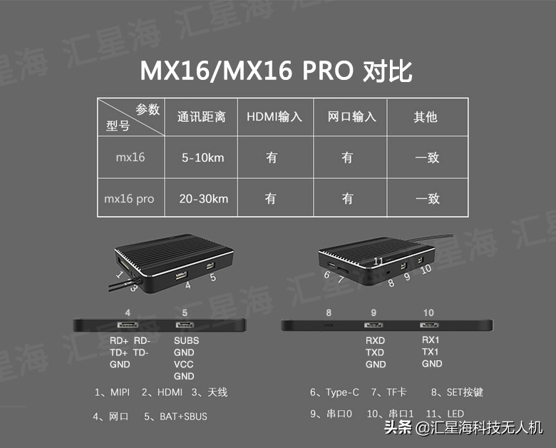 MX16系列1080P數(shù)字圖可傳30km(匯星海數(shù)字圖傳)插圖10 MX16系列1080P數(shù)字圖傳安卓一體手持地面站可傳30km