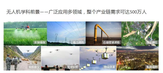 無人機(jī)應(yīng)用技術(shù)專業(yè)怎么樣(學(xué)什么畢業(yè)后干什么)插圖1 無人機(jī)應(yīng)用技術(shù)