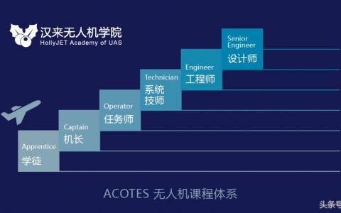 你知道無(wú)人機(jī)培訓(xùn)機(jī)構(gòu)怎么選嗎？（無(wú)人機(jī)培訓(xùn)機(jī)構(gòu)選擇十條金律）