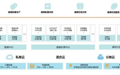蒼穹多源遙感數(shù)據(jù)智能服務(wù)平臺(tái)(管理、處理、解譯與共享服務(wù))