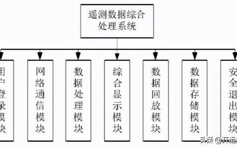 有關(guān)衛(wèi)星遙測數(shù)據(jù)管理技術(shù)，看這篇就夠了