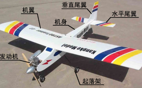 航模飛機(jī)都有哪些部件組成？（固定翼航模飛機(jī)包括哪幾部分）