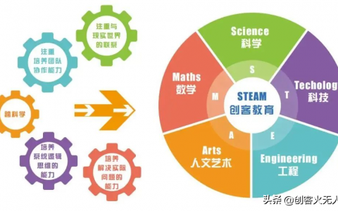 什么是創(chuàng)客教育？（無人機(jī)創(chuàng)客教育對(duì)孩子有哪些好處？）