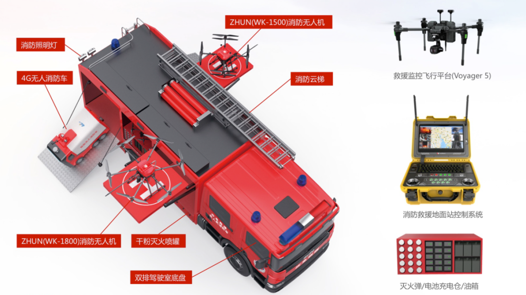 消防車+無人機(jī)！華科爾這系統(tǒng)高效解決城市滅火難題