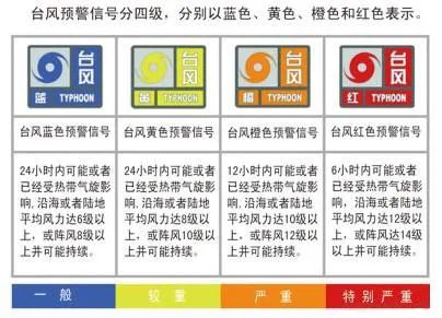 強(qiáng)臺(tái)風(fēng)“燦都”來襲 這份避險(xiǎn)指南請(qǐng)收好插圖 強(qiáng)臺(tái)風(fēng)“燦都”來襲 這份避險(xiǎn)指南請(qǐng)收好