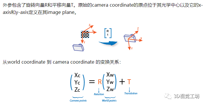 基于3D邊界特征的視覺定位技術(shù)(3D邊界的核心流程)插圖1 基于3D邊界特征的視覺定位技術(shù)