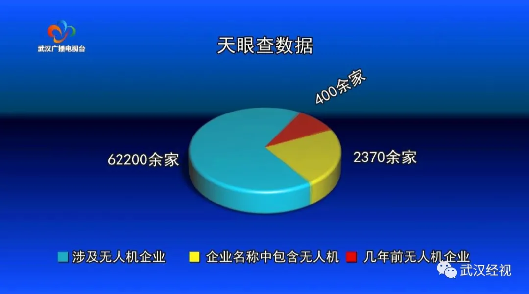 武漢經(jīng)視獨(dú)家專(zhuān)訪普宙：無(wú)人機(jī)迎黃金期！武漢本土企業(yè)在“起飛”