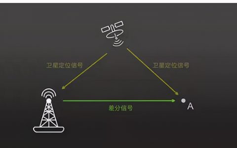 「工程測量」一文解答，無人機(jī)航測，RTK到底有什么用？