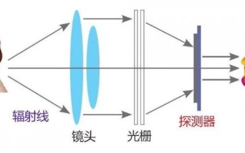 熱像儀價格為啥這么貴？(影響熱像儀價格的關(guān)鍵因素)