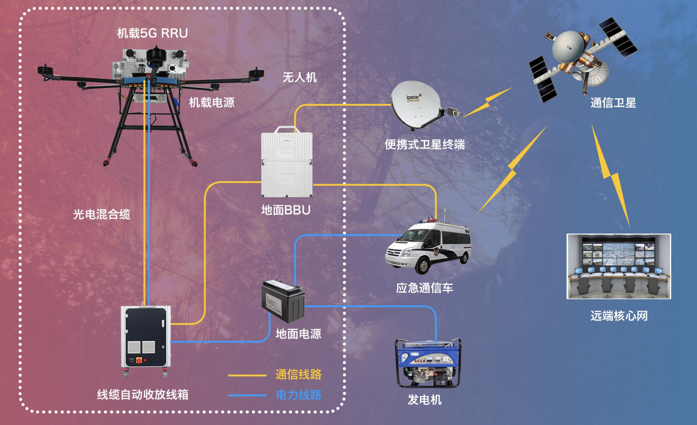 無人機？這個高端制造的結(jié)晶包含多少技術(shù)？能為我們帶來什么？
