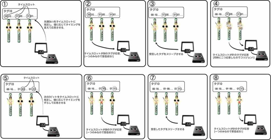 RFID 的工作原理(RFID知識大全)插圖2 RFID基礎(chǔ)知識(三)