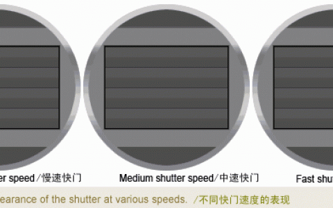 果凍效應(yīng)是怎么回事？(如何避免出現(xiàn)果凍效應(yīng)呢？)