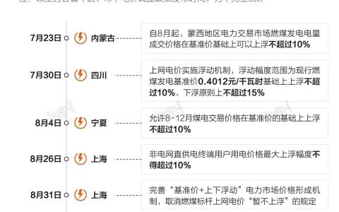全國有8省調(diào)電價 暫不涉民用電