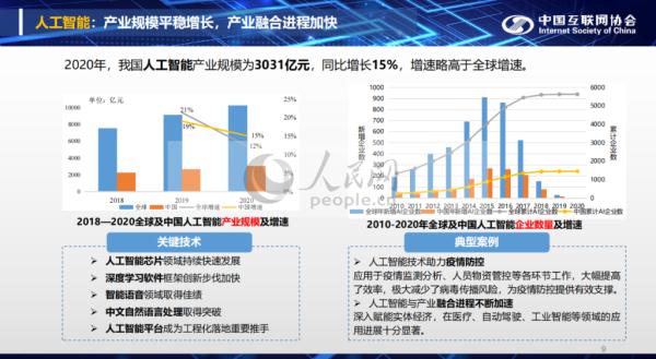 2020-2021全球AI技術(shù)發(fā)展趨勢(shì)報(bào)告插圖 中國(guó)互聯(lián)網(wǎng)發(fā)展報(bào)告:2020年我國(guó)人工智能產(chǎn)業(yè)規(guī)模為3031億元