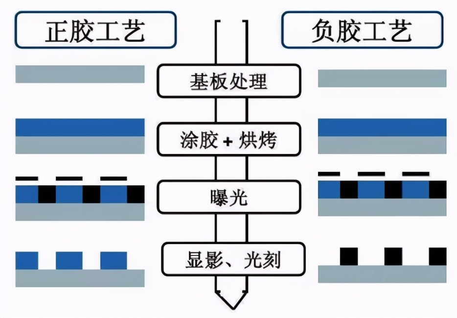 什么是微納加工技術(shù)(國家高端制造業(yè)水平的標志之一)插圖2 微納加工技術(shù)