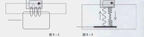 RFID 的工作原理(RFID知識大全)插圖1 RFID基礎(chǔ)知識(三)
