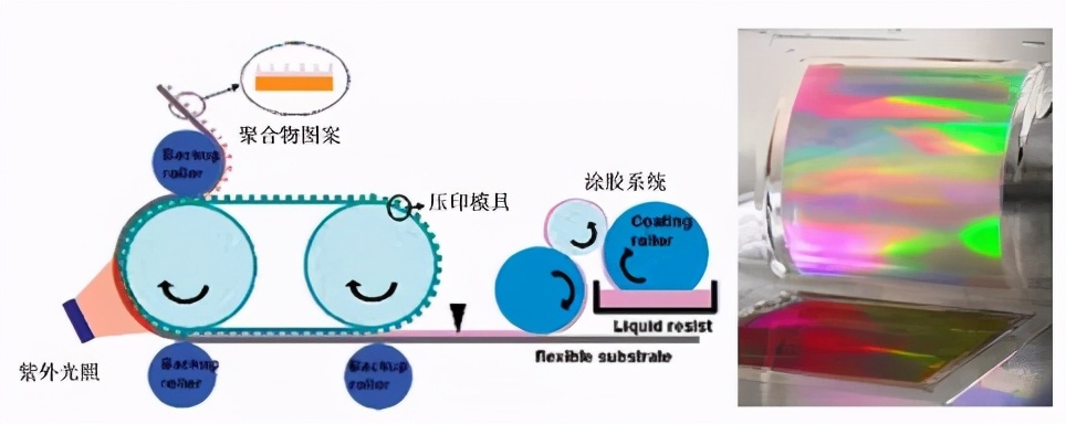什么是微納加工技術(shù)(國家高端制造業(yè)水平的標志之一)插圖3 微納加工技術(shù)