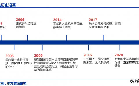 華測導(dǎo)航：國內(nèi)北斗高精度衛(wèi)星導(dǎo)航定位產(chǎn)業(yè)領(lǐng)軍者