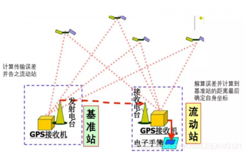 自動(dòng)駕駛汽車如何定位導(dǎo)航的？（自動(dòng)駕駛原理詳解）