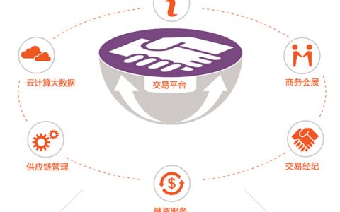 易貿(mào)集團(易貿(mào)集團工資待遇怎么樣)
