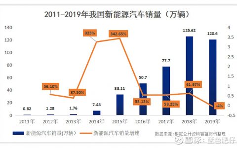 新能源動(dòng)力電池三大龍頭?。▌?dòng)力電池回收行業(yè)規(guī)模巨大）