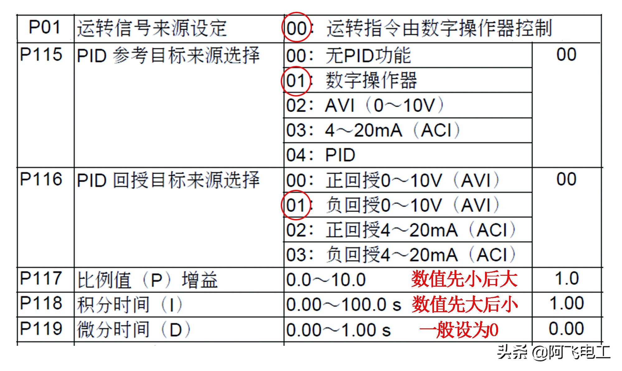 遠傳壓力表與變頻器接線(變頻器用遠傳壓力表參數(shù)設置)插圖2 變頻器用遠傳壓力表控制恒壓供水參數(shù)設置
