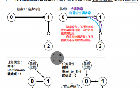 地面站考試新題型——轉(zhuǎn)彎模式設(shè)定（真的很容易讓考試掛?。?loading=lazy