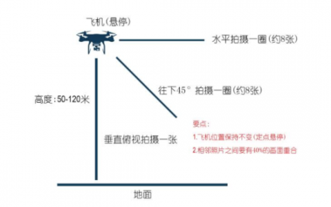 如何才能實現(xiàn)全景航拍？（全景航拍拍攝技巧大全）