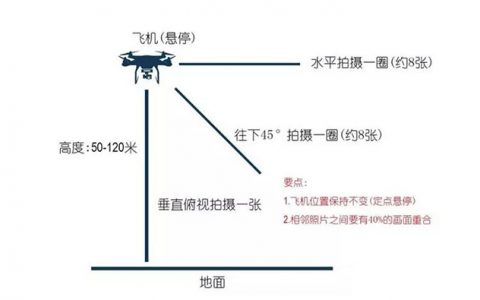 航拍全景照片怎樣制作(四步完成無人機(jī)全景照片)