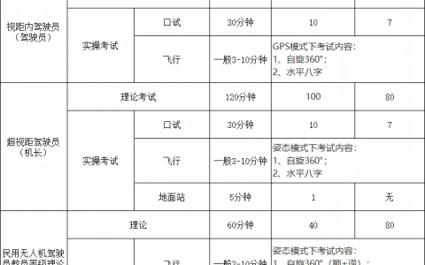視距內(nèi)駕駛員、超視距駕駛員和教員曲別（史上最細(xì)解讀）