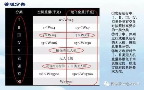 江蘇常州民航局AOPA執(zhí)照培訓(xùn) （常州無人機(jī)駕駛執(zhí)照）