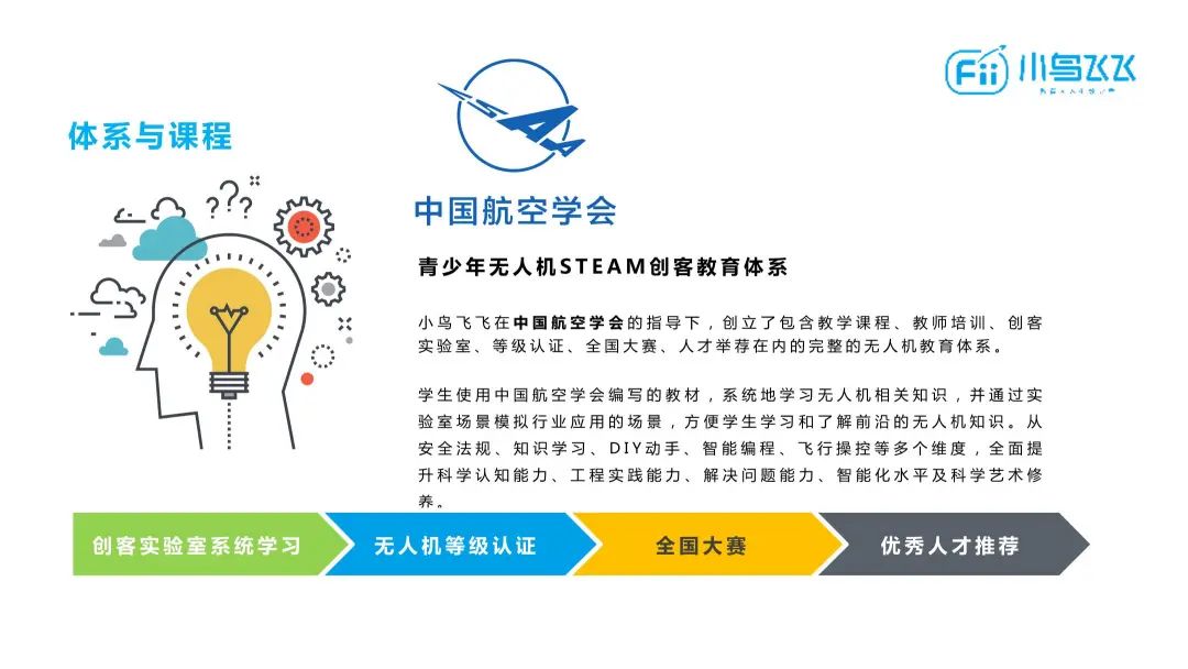 山東泰安青少年無人機(jī)培訓(xùn)(山東泰安青少年無人機(jī)比賽)插圖4 圖片